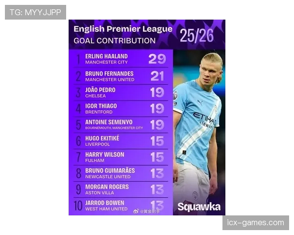 哈兰德世界杯预选赛表现解析 哈兰德世界杯预选赛表现解析