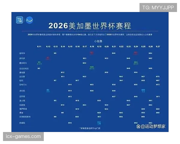 2026世界杯为什么这样分资格 2026世界杯为什么这样分资格