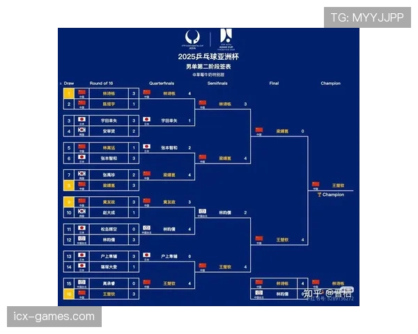 2026世界杯官方32强路径规则 2026世界杯官方32强路径规则