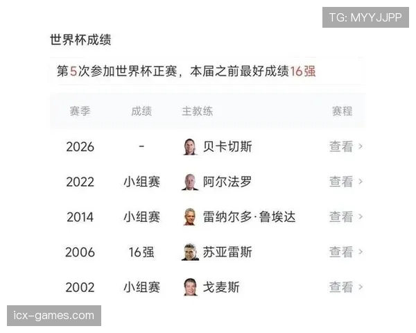 厄瓜多尔世界杯E组数据：三场比赛积4分晋级